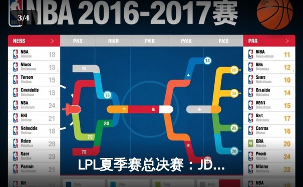 LPL夏季赛总决赛：JDG鏖战五局力克BLG，Knight沙皇关键推助队卫冕 - 3